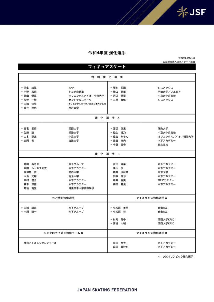 在赛季初的时候，由于妻子怀孕，他的状态并没有很好，但是在对阵那不勒斯的比赛中改变了态度，取得了精彩的进球与助攻，并一直将状态延续至今。